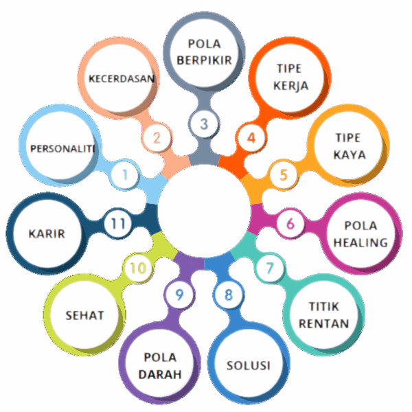 hasilrevisi-coolinnerlife
